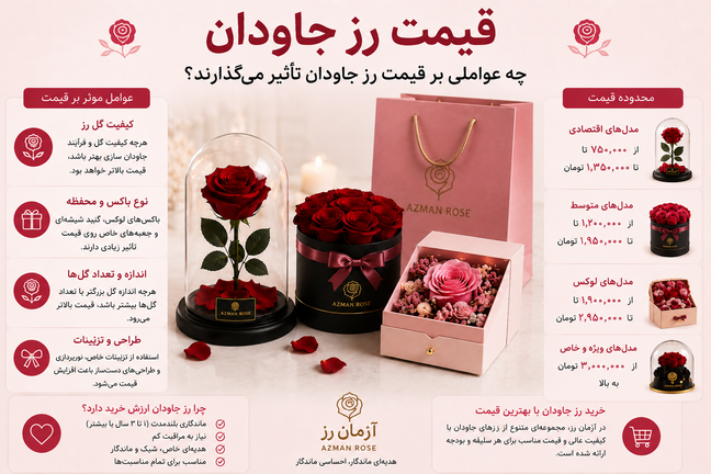 قیمت گل رز جاودان؛ چه عواملی بر قیمت آن تأثیر میگذارند